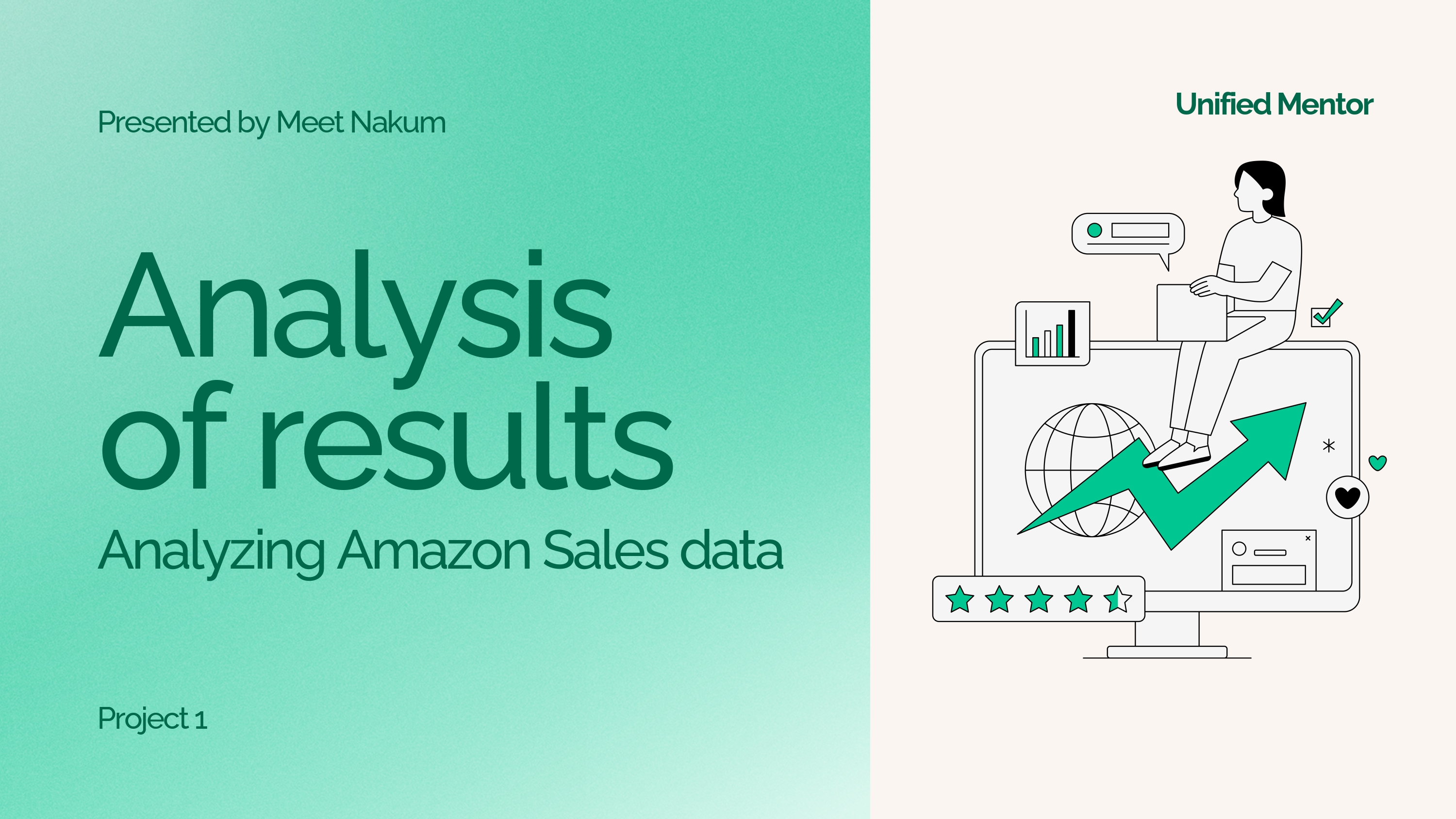 Amazone Sales Data Analysis